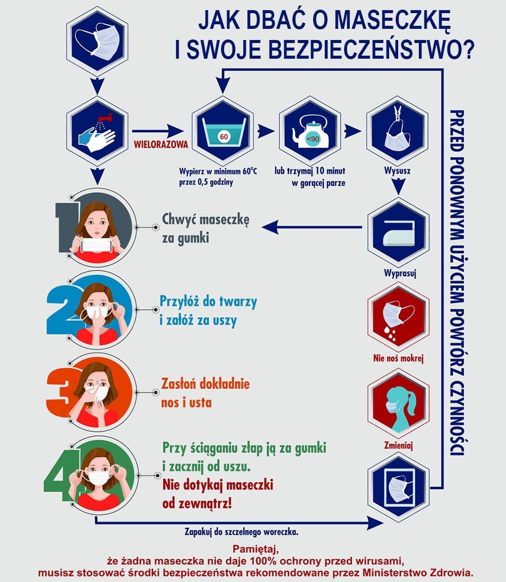 Maseczka ochronna na twarz - Brzoskwiniowa 3 Warstwowa